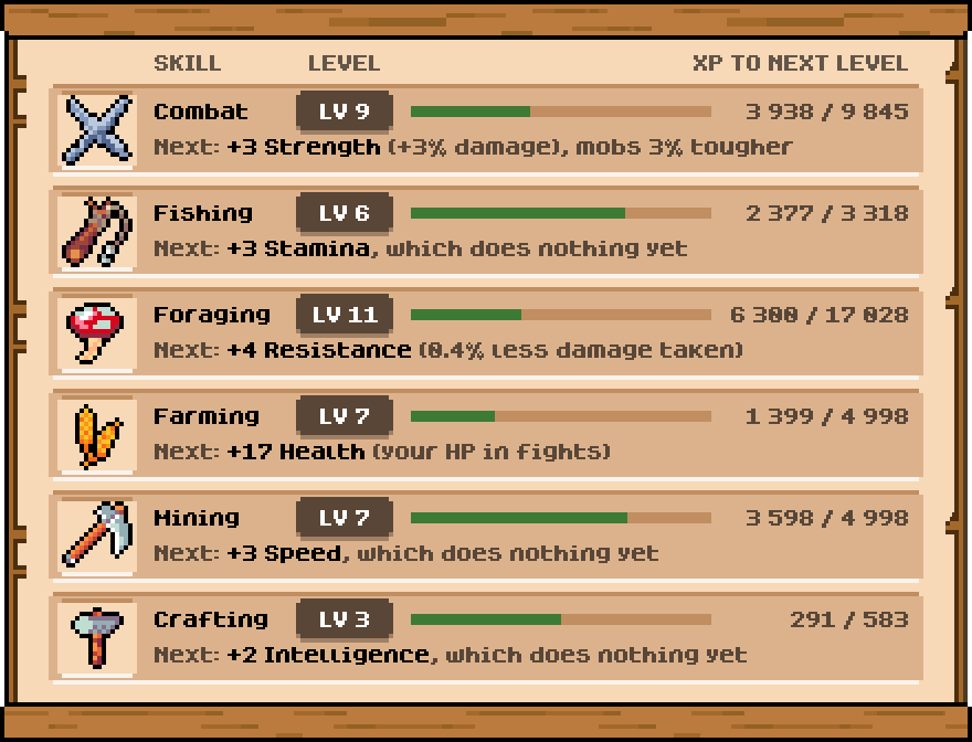 The skills card: six skills with levels, XP bars and what the next level gives